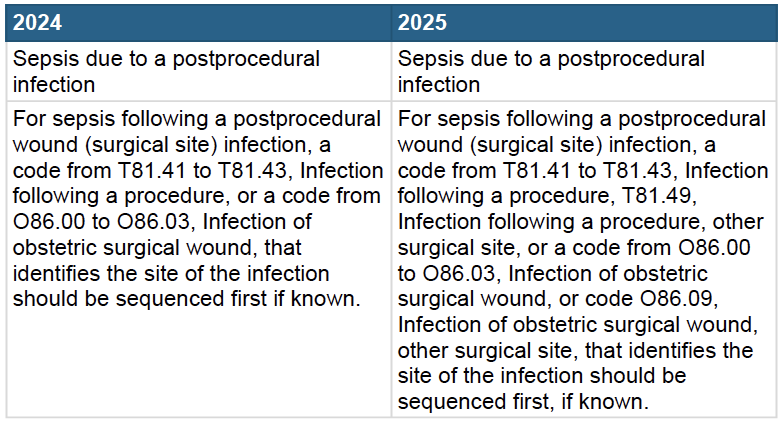 Change-in-Sepsis-Due-to-a-Postprocedural-Infection1